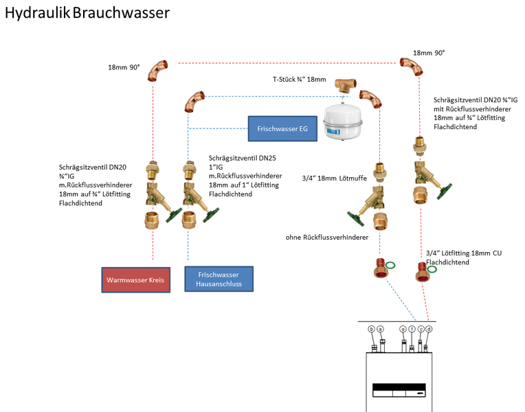 Datei:Hydraulik Brauchwasser.png