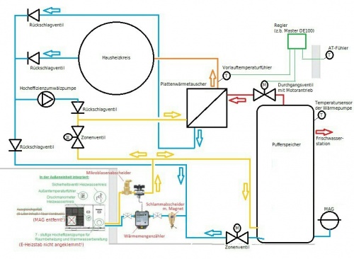 Geisha mit Pufferspeicher ... bei PV-Eigenverbrauchsanlage.jpg