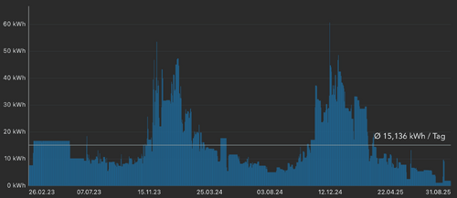 Hydraulikschema des Heizkreises