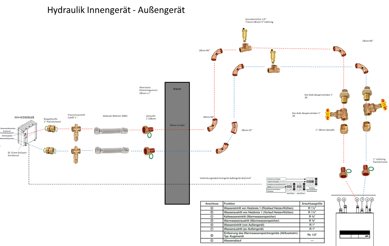 Hydraulikschema zwischen Innen- und Außeneinheit
