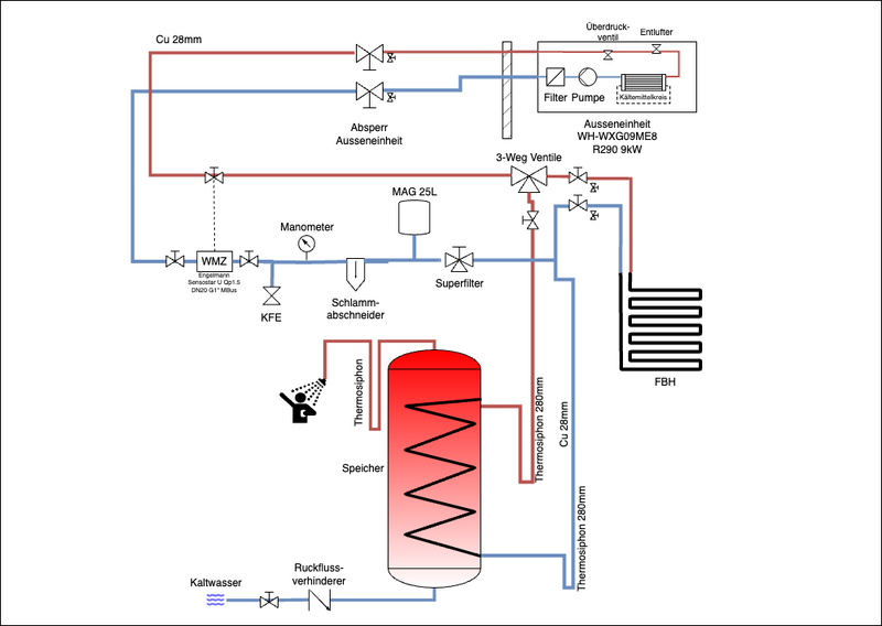 Datei:Meisha Hydraulikplan.png