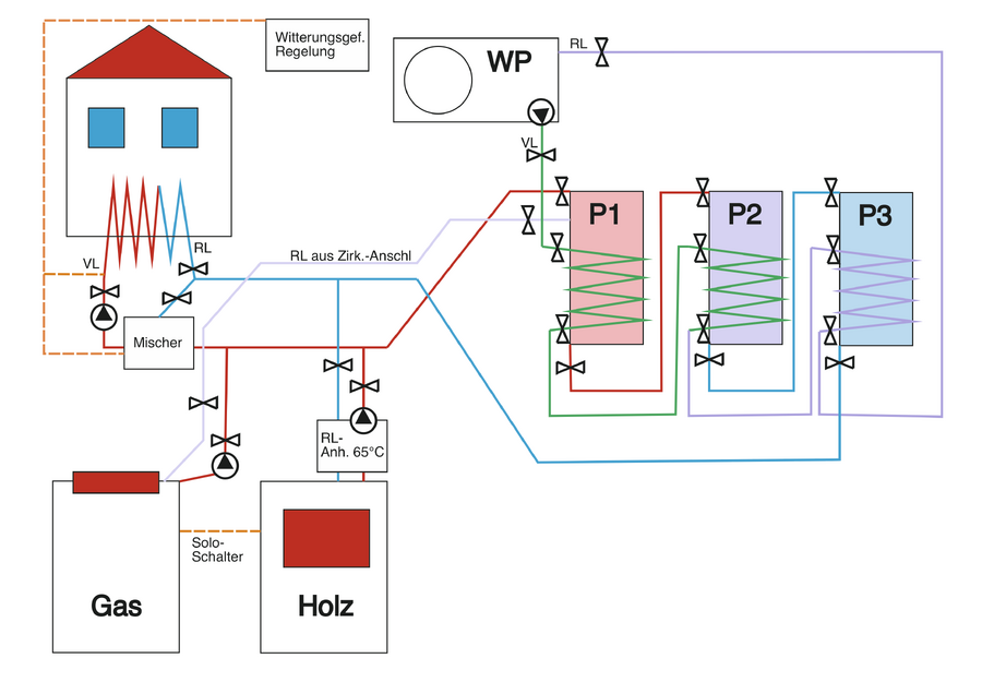 Hydraulik WP + GAS + HOLZ.png